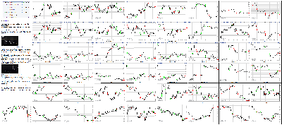 092315-Key-Price-Action-Markets.png