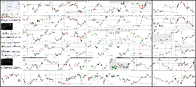 092415-Key-Price-Action-Markets.png