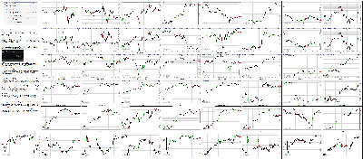 100615-Key-Price-Action-Markets.png