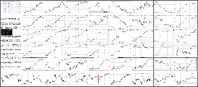 100515-Key-Price-Action-Markets.png