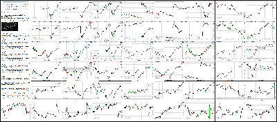 100215-Key-Price-Action-Markets.png