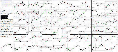 100915-Key-Price-Action-Markets.png