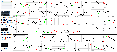 092915-Key-Price-Action-Markets.png