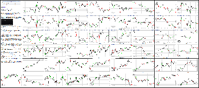 101915-Key-Price-Action-Markets.png