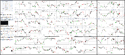 101315-Key-Price-Action-Markets.png