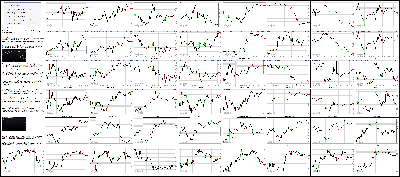 101215-Key-Price-Action-Markets.png