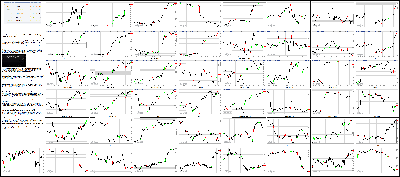 102215-Key-Price-Action-Markets.png