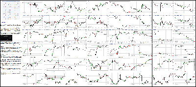 102915-Key-Price-Action-Markets.png