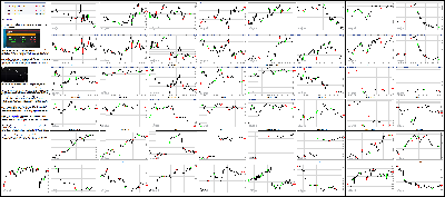 102615-Key-Price-Action-Markets.png