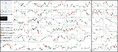 103015-Key-Price-Action-Markets.png