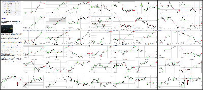 110215-Key-Price-Action-Markets.png