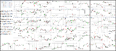 110615-Key-Price-Action-Markets.png