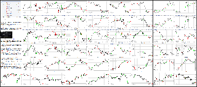 110415-Key-Price-Action-Markets.png