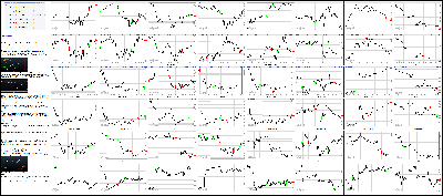 111015-Key-Price-Action-Markets.png