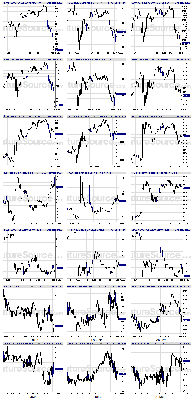 033110_Weds_key_markets.png