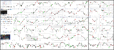 111615-Key-Price-Action-Markets.png