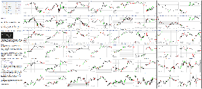 111915-Key-Price-Action-Markets.png