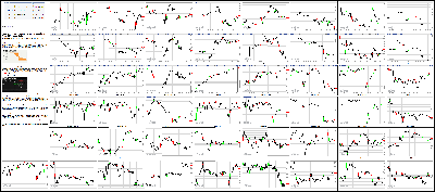 112715-Key-Price-Action-Markets.png