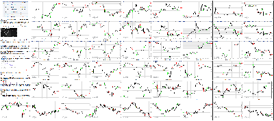 112415-Key-Price-Action-Markets.png