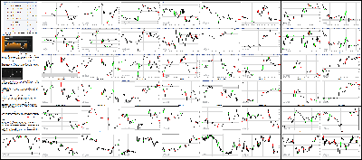 113015-Key-Price-Action-Markets.png