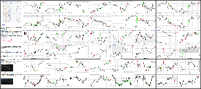 120115-Key-Price-Action-Markets.png