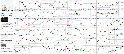 120215-Key-Price-Action-Markets.png