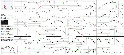 120315-Key-Price-Action-Markets.png