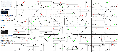 120415-Key-Price-Action-Markets.png