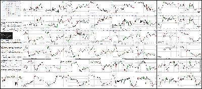 121015-Key-Price-Action-Markets.png