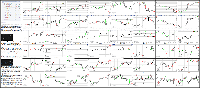 121615-Key-Price-Action-Markets.png