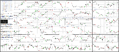 121515-Key-Price-Action-Markets.png