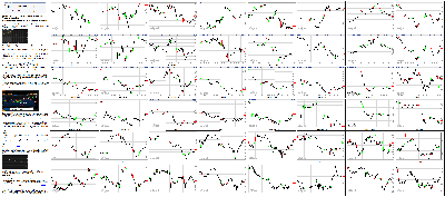 121415-Key-Price-Action-Markets.png