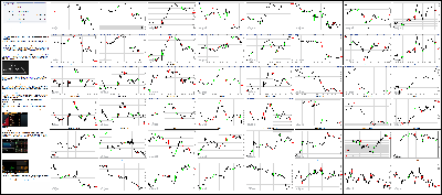 121715-Key-Price-Action-Markets.png