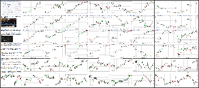 122315-Key-Price-Action-Markets.png