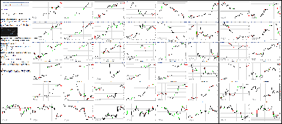 122915-Key-Price-Action-Markets.png