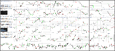 122815-Key-Price-Action-Markets.png