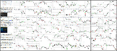 123115-Key-Price-Action-Markets.png