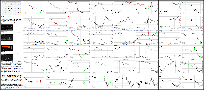 010416-Key-Price-Action-Markets.png