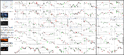 010816-Key-Price-Action-Markets.png