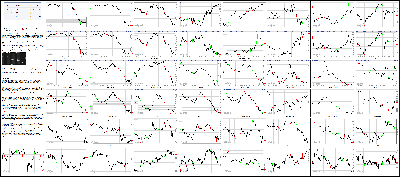 011316-Key-Price-Action-Markets.png