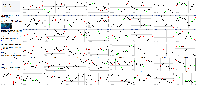 011216-Key-Price-Action-Markets.png