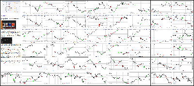 011516-Key-Price-Action-Markets.png