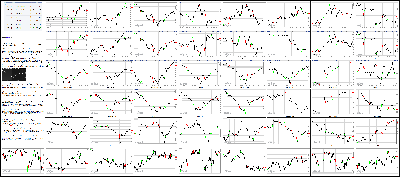 011416-Key-Price-Action-Markets.png