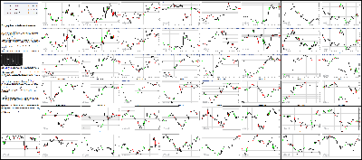 012116-Key-Price-Action-Markets.png