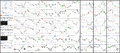 012016-Key-Price-Action-Markets.png