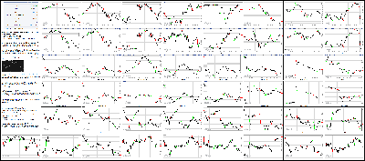 011916-Key-Price-Action-Markets.png