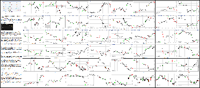 020316-Key-Price-Action-Markets.png