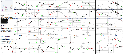 020116-Key-Price-Action-Markets.png