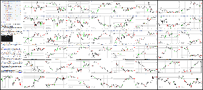 020416-Key-Price-Action-Markets.png