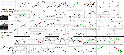 021116-Key-Price-Action-Markets.png